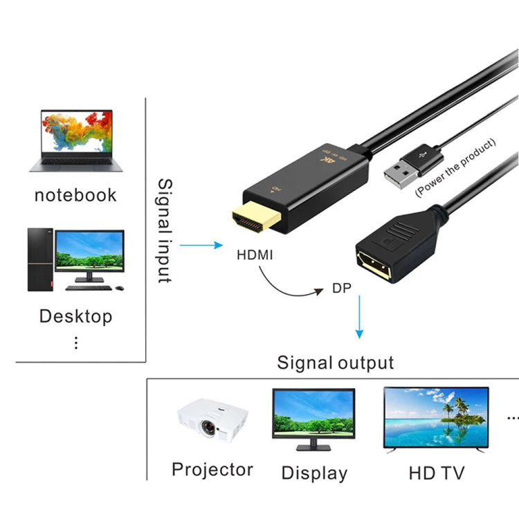 H146 HDMI Male + USB 2.0 Male to DisplayPort Female Adapter Cable, Lengthï¼š25cm