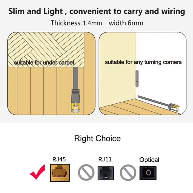 10m CAT6 Ultra-thin Flat Ethernet Network LAN Cable, Patch Lead RJ45 (White)