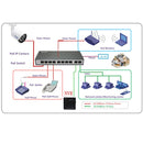 ESCAM POE S2 Data Exchange Cable POE Splitter Connect to POE switch for IP Cameras, Transmission Distance: 30m(White)