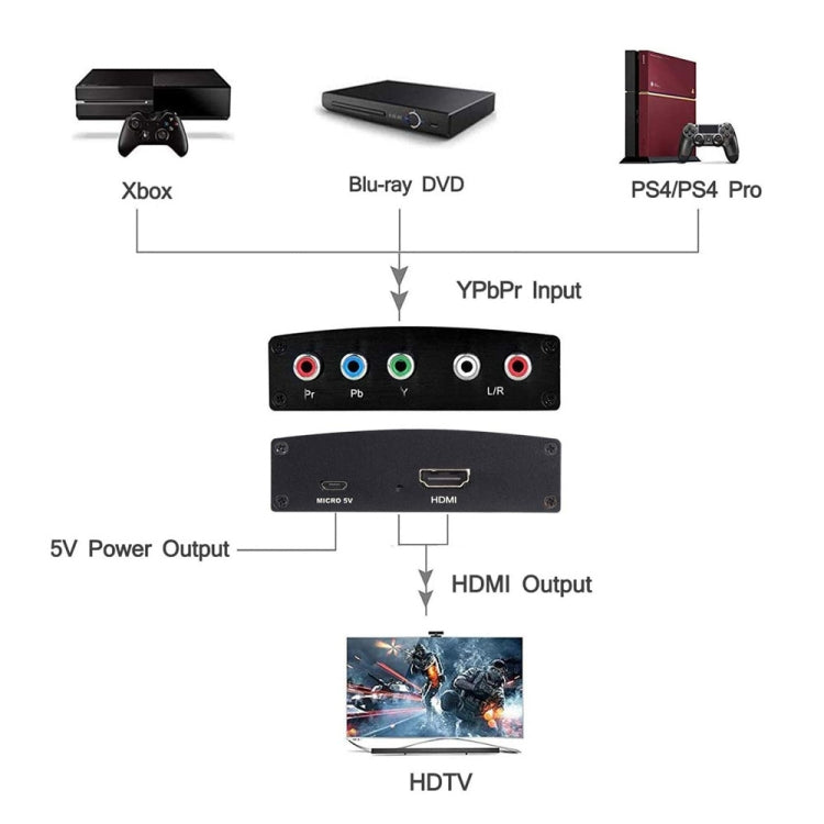 NK-P60 YPBPR to HDMI Converter