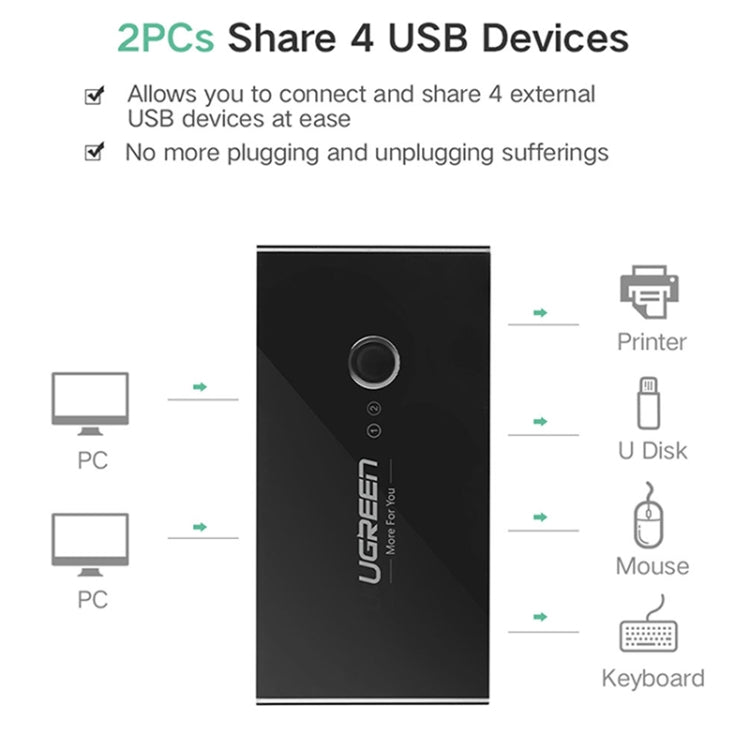 Ugreen USB Switch Selector 2 USB Ports Sharing 4 USB Ports Switcher Adapter for Mouse, Keyboard, Printer