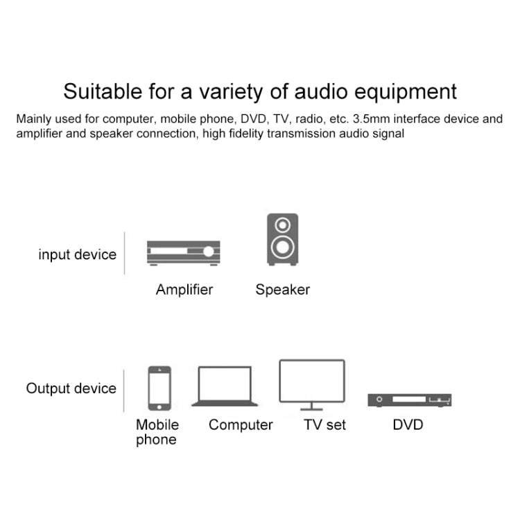 REXLIS 3635 3.5mm Male to Dual RCA Gold-plated Plug Black Cotton Braided Audio Cable for RCA Input Interface Active Speaker, Length: 1m