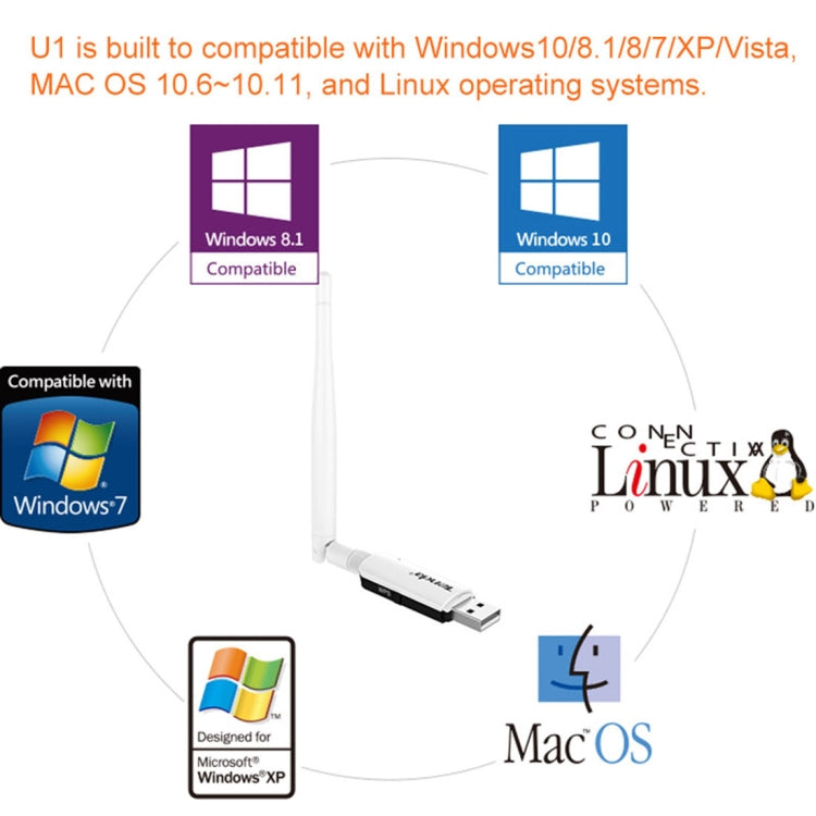 Tenda U1 Portable 300Mbps Wireless USB WiFi Adapter External Receiver Network Card with Antenna(White)