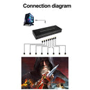 NK-BT88 4K 3X3 HDMI Video Wall Controller Multi-screen Splicing Processor with Remote Controller