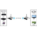 Measy AV530 5.8GHz Wireless Audio / Video Transmitter and Receiver, Transmission Distance: 300m, EU Plug