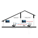 Measy AV540 5.8GHz Wireless Audio / Video Transmitter and Receiver with Infrared Return Function, Transmission Distance: 400m