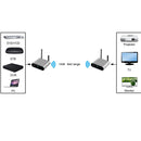 Measy AV540 5.8GHz Wireless Audio / Video Transmitter and Receiver with Infrared Return Function, Transmission Distance: 400m