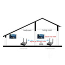 Measy AV230 2.4GHz Wireless Audio / Video Transmitter and Receiver with Infrared Return Function, Transmission Distance: 300m, EU Plug