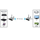 Measy AV230 2.4GHz Wireless Audio / Video Transmitter and Receiver with Infrared Return Function, Transmission Distance: 300m, EU Plug