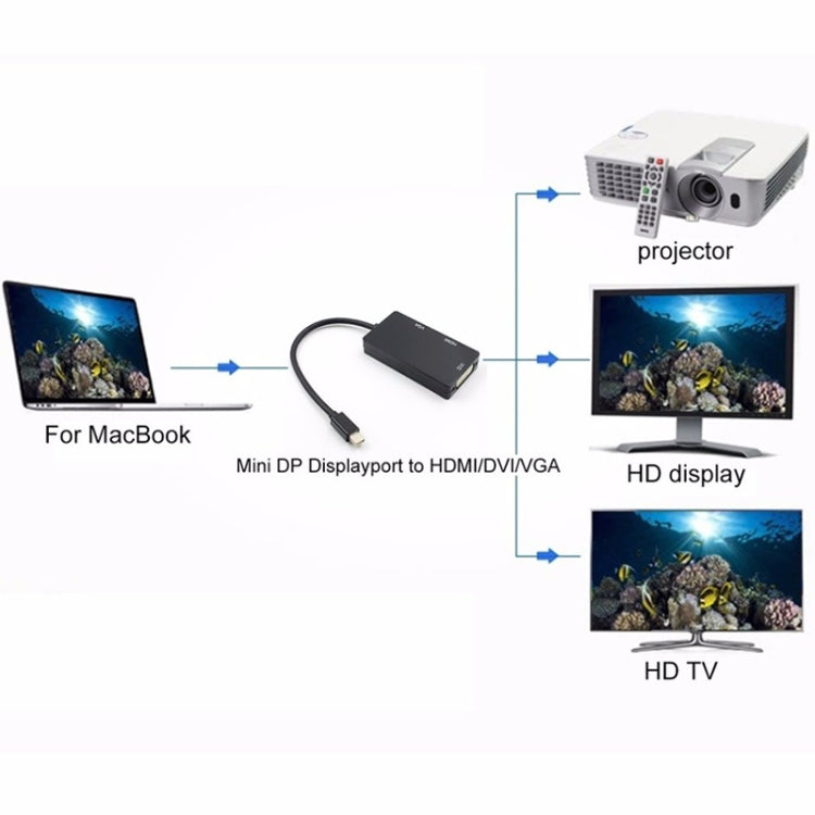 Mini DP to HDMI + DVI + VGA Rectangle Multi-function Converter, Cable Length: 28cm(White)