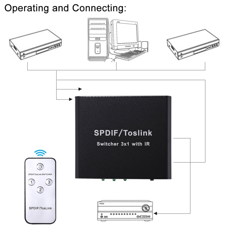 NK-3X1 Full HD SPDIF / Toslink Digital Optical Audio 3 x 1 Switcher Extender with IR Remote Controller