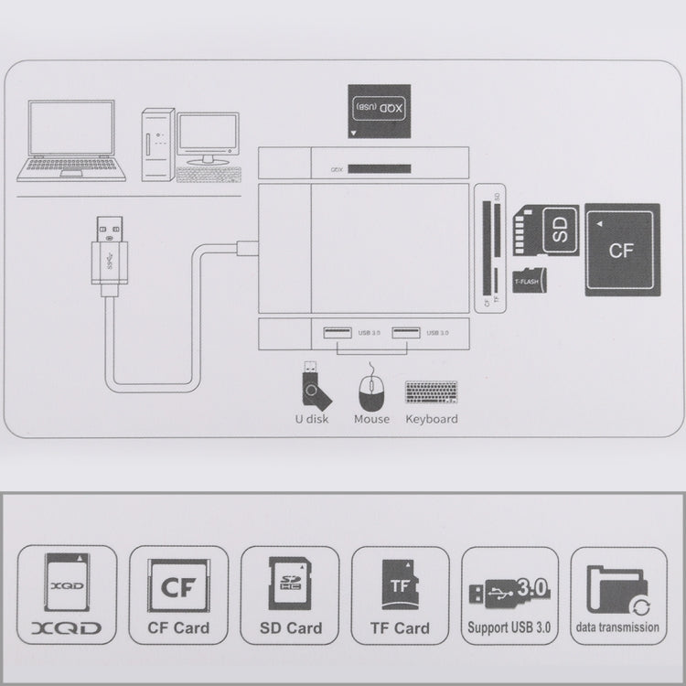 6 In 1 Multi-function Dual USB 3.0 + XQD + CF + TF + SD Card Reader