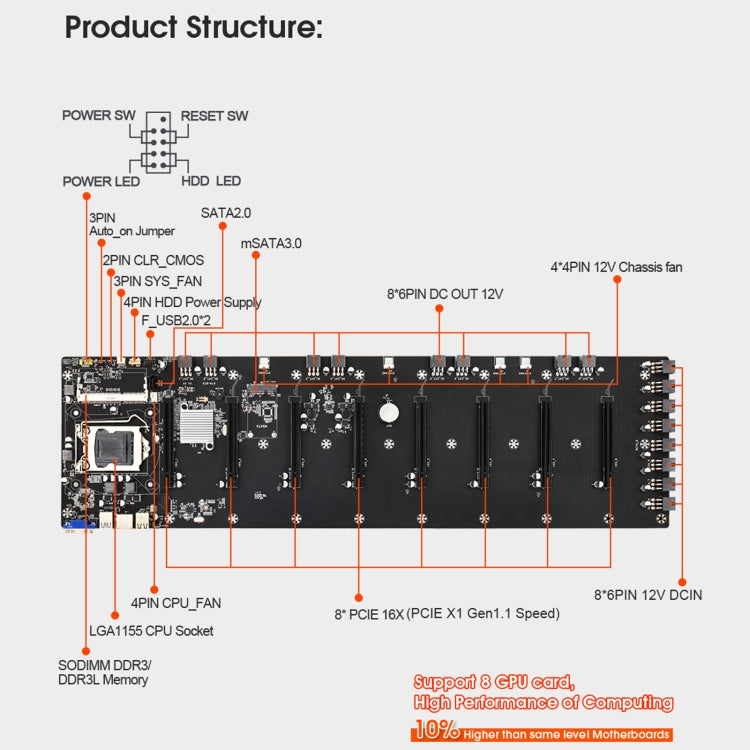 SZMZ ETH-B75 Professional Multi-slots Motherboard with Fan