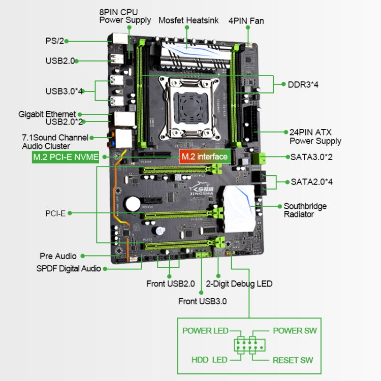 JINGSHA X79-P3 128G Front USB 3.0 Interface Four Channel DDR3 Computer Motherboard