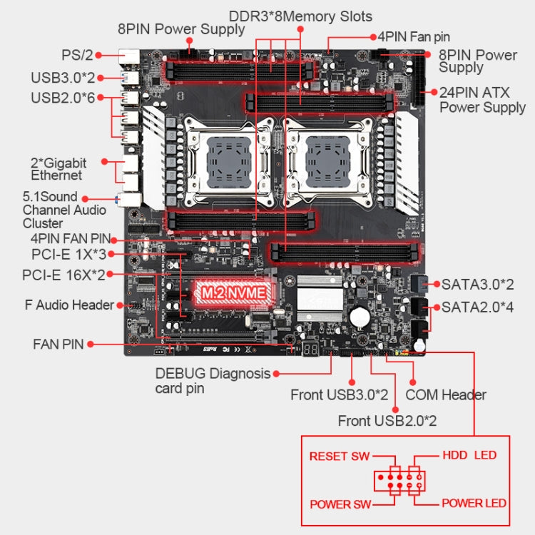 JINGSHA X79 Dual-S8 256G DDR3 Computer Motherboard