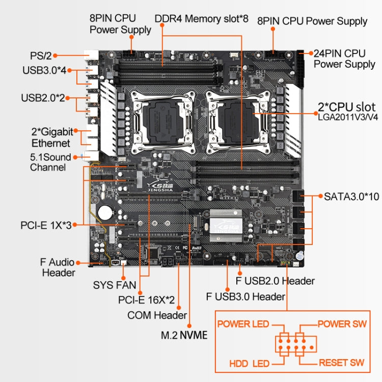 JINGSHA X99 Dual F2 256G Eight Channel DDR4 Computer Motherboard