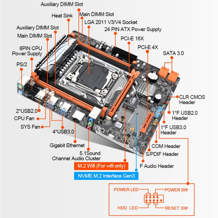JINGSHA X99M-H 128G Four Channel DDR4 Computer Motherboard