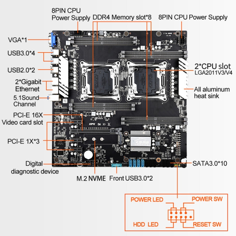 JINGSHA X99 Dual 256G Eight Channel DDR4 Computer Motherboard