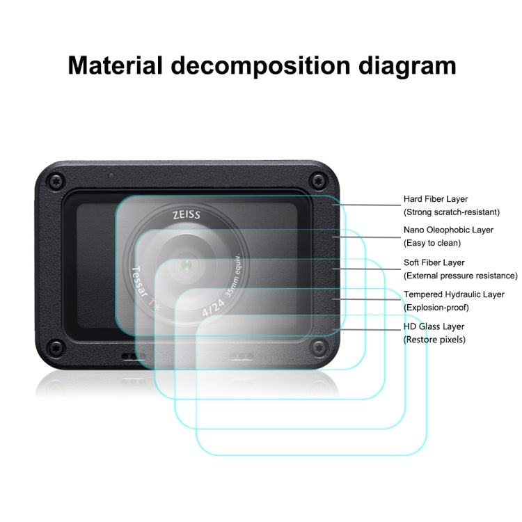 PULUZ Front Lens and Back LCD Display Flexible Anti-fingerprint AF HD Film for Sony RX0 II / RX0