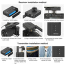 PULUZ Dual-Channel Wireless Microphone System with Transmitter and Receiver for DSLR Cameras and Video Cameras(Black)