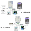 Quality Access Control-Double Doors Interlock System