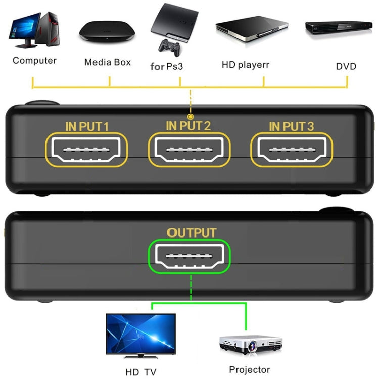 3 Port Amplifier 1080P HDMI Switch, 1.3 Version, with Remote Controller(Black)