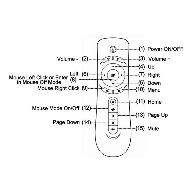 T2 Gyroscope Mini Fly Air Mouse 2.4G Android Remote Control 3D Sense Motion Stick for Desktop / Laptop