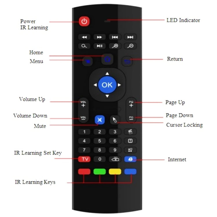 MX3 Air Mouse Wireless 2.4G Remote Control Keyboard with Browser Shortcuts for Android TV Box / Mini PC