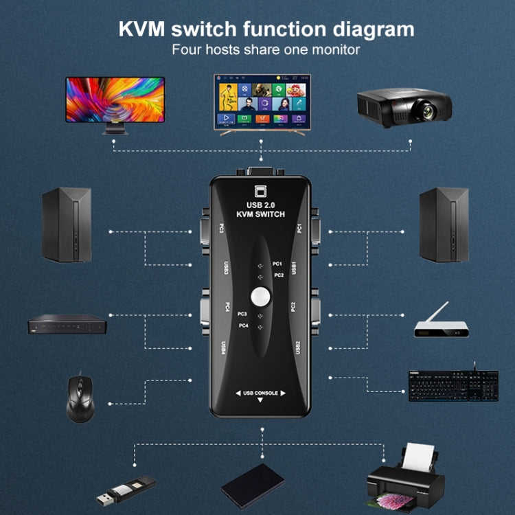 4-PORT KVM Switch
