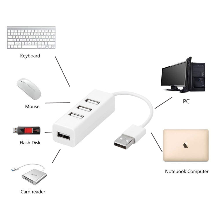 4 Ports USB 2.0 HUB for Apple Computer(White)