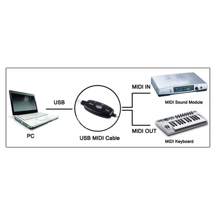 USB to MIDI Interface Electric Piano Converter Adapter Cable, Length: 1.8m