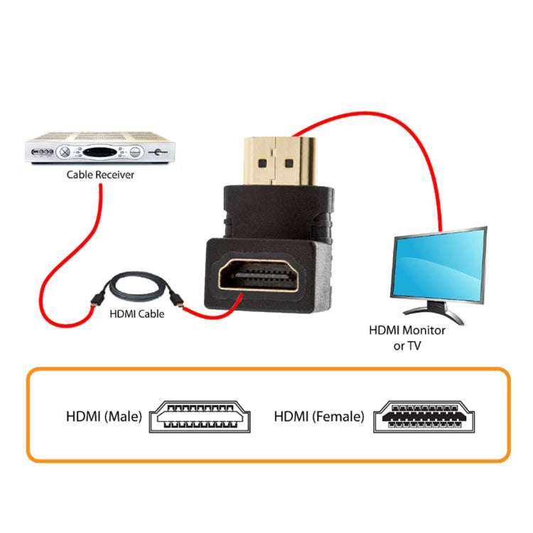 HDMI 19Pin Male to HDMI 19Pin Female 90-degree Angle Adaptor (Gold Plated)(Black)