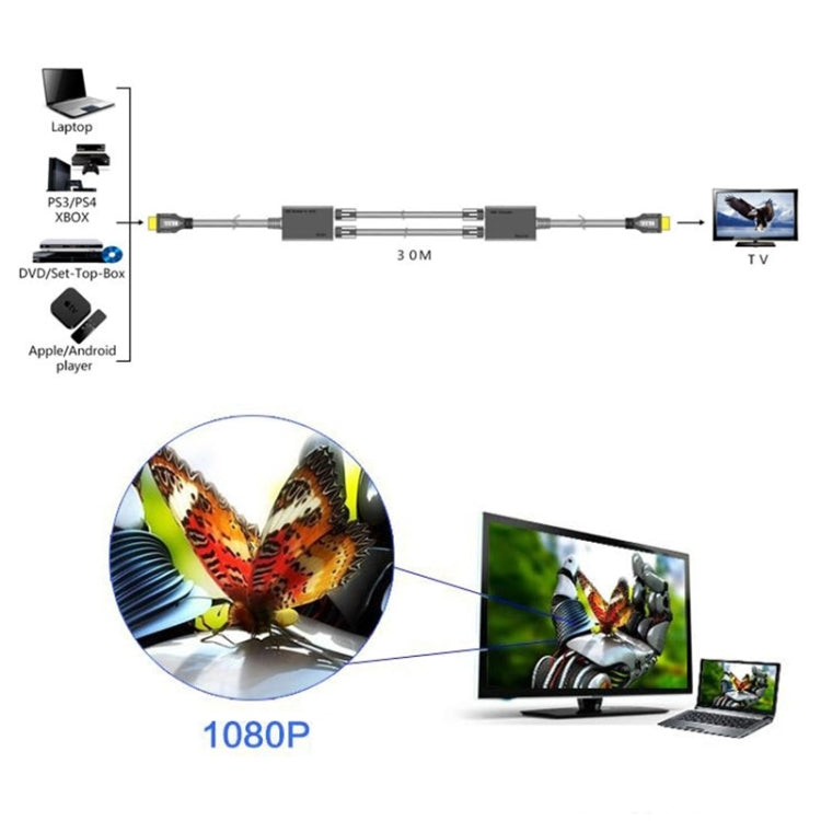 HDMI Extender by Cat5e / 6 LAN Cable 30M / 1080P(Black)