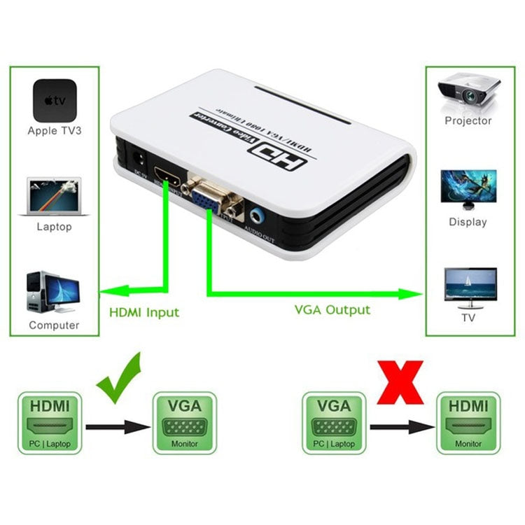 1080P HDMI to VGA adapter Digital to Analog Video Audio Converter Cable for Xbox 360 PS3 PS4 PC Laptop TV Box Projector(White)