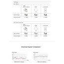 LF-ANT4G01 Indoor 88dBi 4G LTE MIMO Antenna with 2 PCS 2m Connector Wire, TS-9 Port