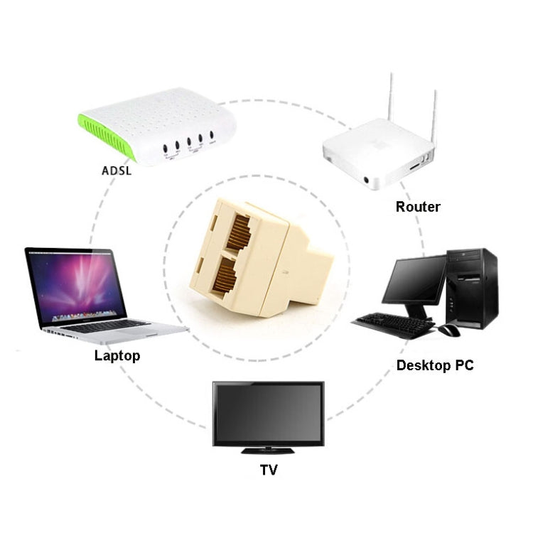 RJ45 1x2 Ethernet Connector Splitter