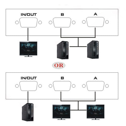 2 Port VGA Switch Box, 2 In 1 Out For LCD PC TV Monitor - HD15 (FJ-15-2C)(Black)