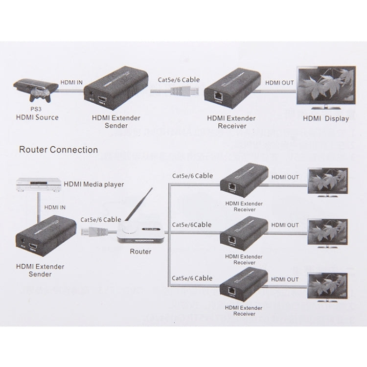 HDMI Extender over Single UTP CAT5e/6 Cable, Transmission Distance: 100m