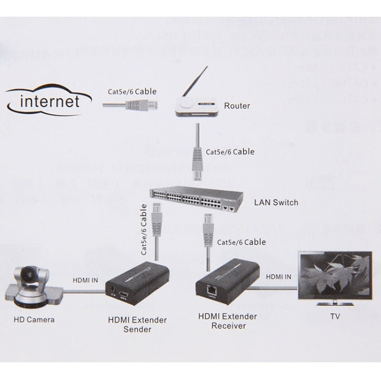 HDMI Extender over Single UTP CAT5e/6 Cable, Transmission Distance: 100m