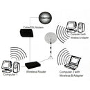 2.4GHz Wireless 15dBi RP-SMA Male Network Antenna(White)