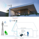 824-960MHZ GSM Yagi Antenna 12 dBi N Male Connector, Cable Length: 10m