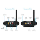 PAT-535 5.8G Wireless AV TV Audio Video Sender Transmitter Receiver(EU Plug)