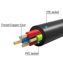 1m 30 Pin to USB Data Charging Sync Cable, For Galaxy Tab 7.0 Plus / Galaxy Tab 7.7 / Galaxy Tab 7 / P1000 / Galaxy Tab 10.1 / P7100 / Galaxy Tab 8.9 / P7300 / Galaxy Tab 10.1 / Galaxy Note 10.1 / Galaxy Note 8.0(White)