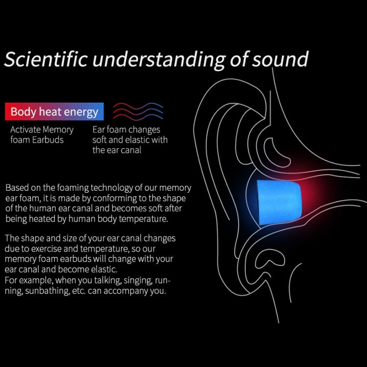 KZ 6 PCS Sound Insulation Noise Cancelling Memory Foam Earbuds Kit for All In-ear Earphone, Size: L & M & S(Blue)