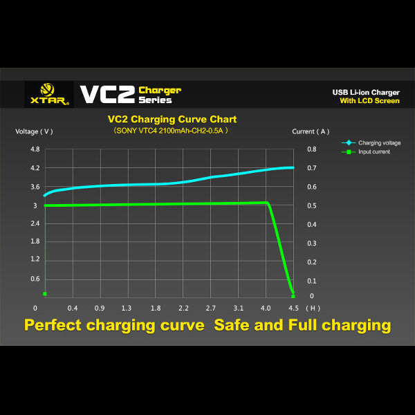 XTAR VC2 Charger With LCD Screen Display For 18650 26650 Battery