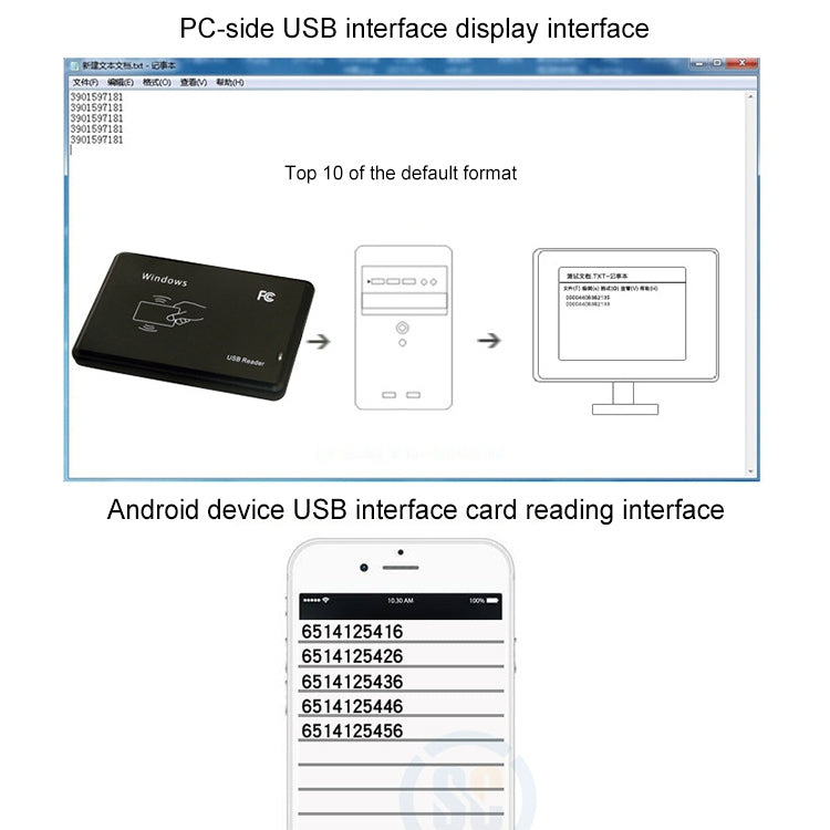5W USB Interface Inductive Card Reader for IC / ID Card(Black)