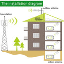 GSM900 / DCS1800MHz Mini Mobile Phone LCD Signal Repeater with Logarithm Periodic Antenna(Gold)