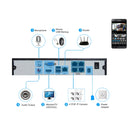 COTIER TV-655H5/IP MF POE Manual Focus 4X Zoom Surveillance IP Camera, 5.0MP CMOS Sensor, Support Motion Detection, P2P/ONVIF, 42 LED 20m IR Night Vision(White)