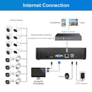 SriHome NVS003 4K Ultra HD 16 Channel Network Video Recorder, UK Plug