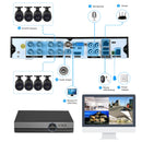 COTIER A81U-ZS 5 in 1 8 Channel Dual Stream H.264 1080N AHD DVR, Support AHD / TVI / CVI / CVBS / IP Signal(Black)